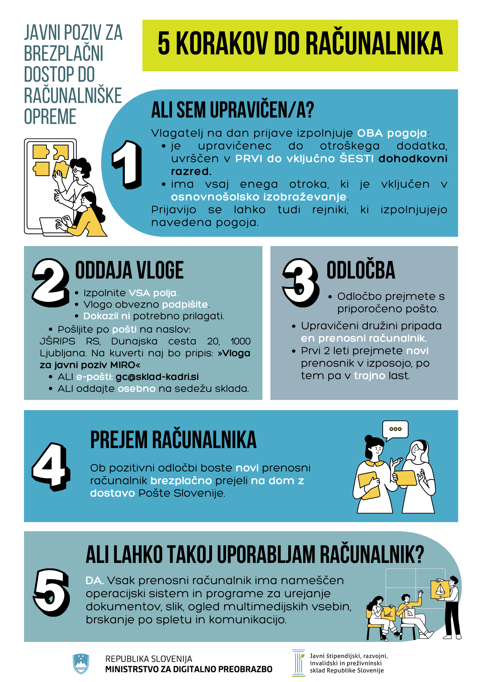 3. poziv Letak MIRO 2024